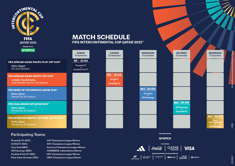 Intercontinental Cup speelschema 2025