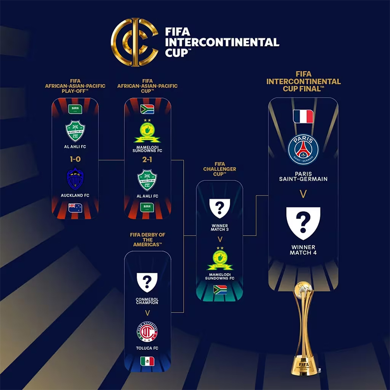 Speelschema van de Intercontinental Cup 2026